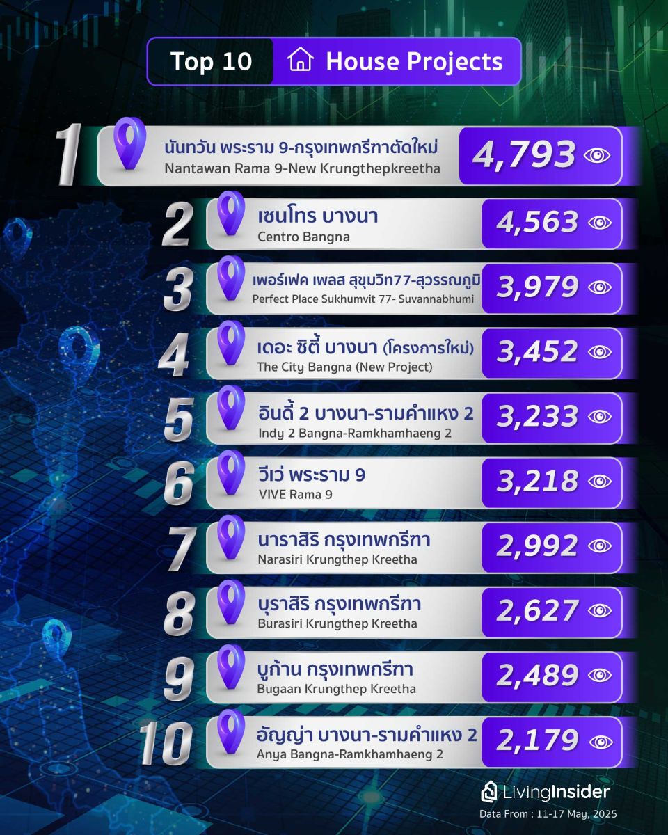 Livinginsider - Weekly Insight Report [11-17 May 2025]