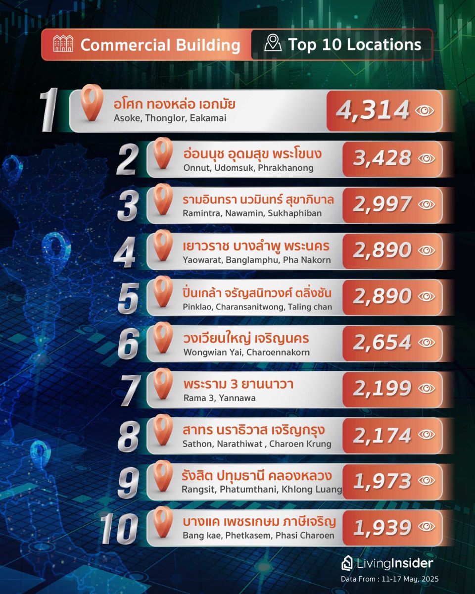 Livinginsider - Weekly Insight Report [11-17 May 2025]