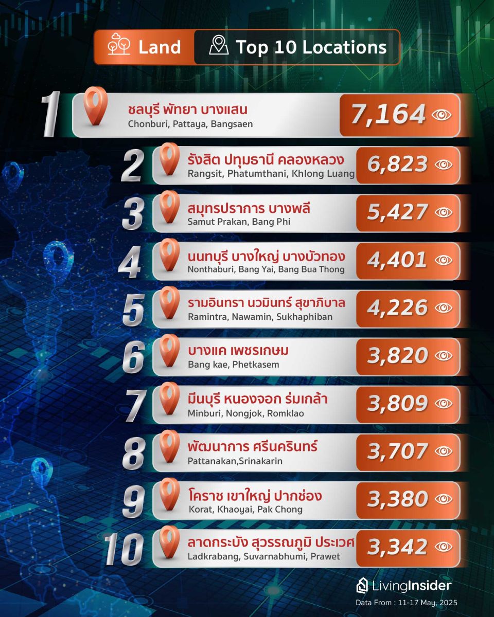 Livinginsider - Weekly Insight Report [11-17 May 2025]