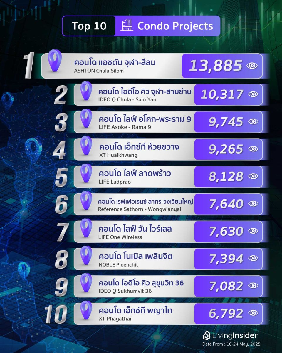 Livinginsider - Weekly Insight Report [18-24 May 2025]