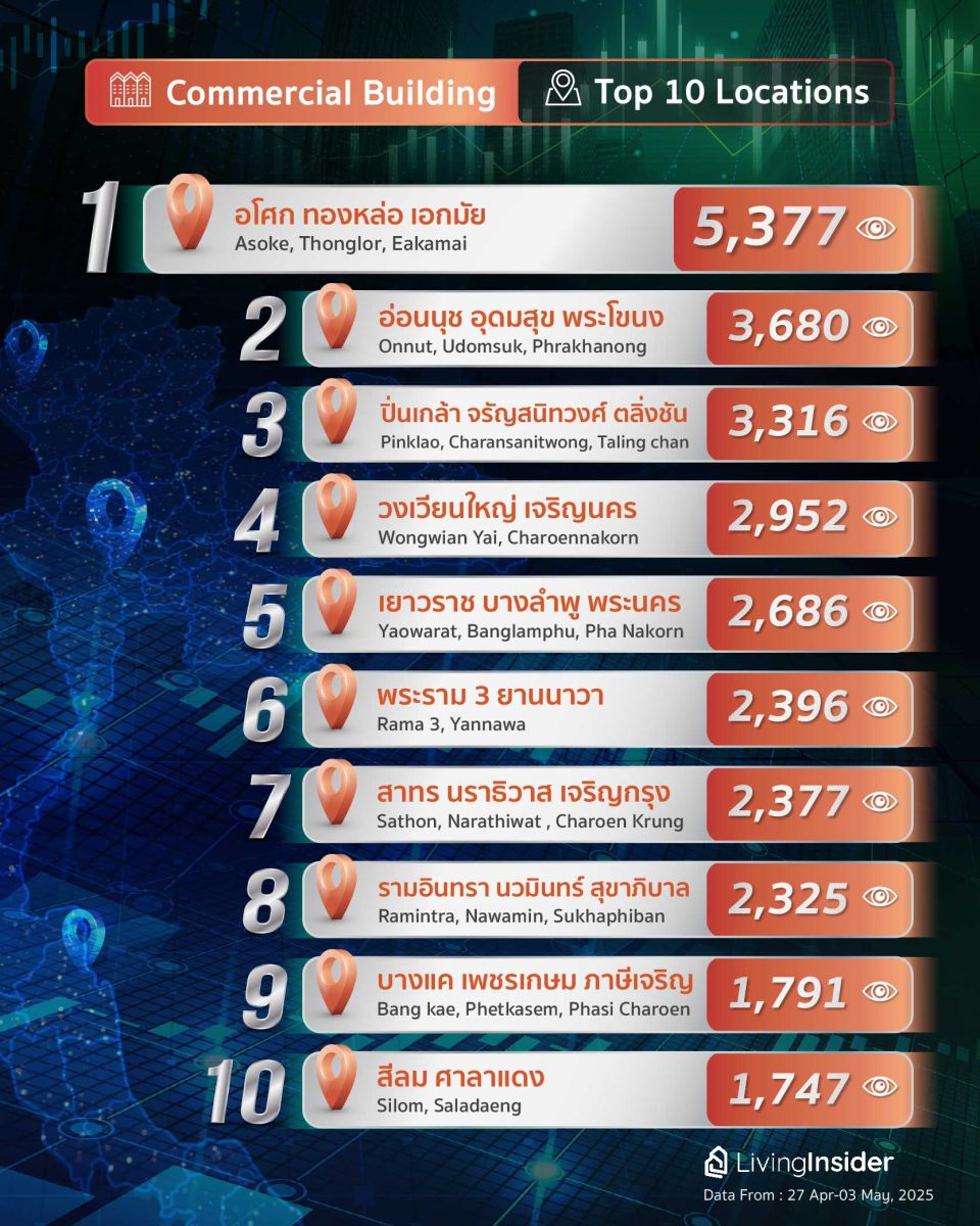 Livinginsider - Weekly Insight Report [27 Apr-03 May 2025]