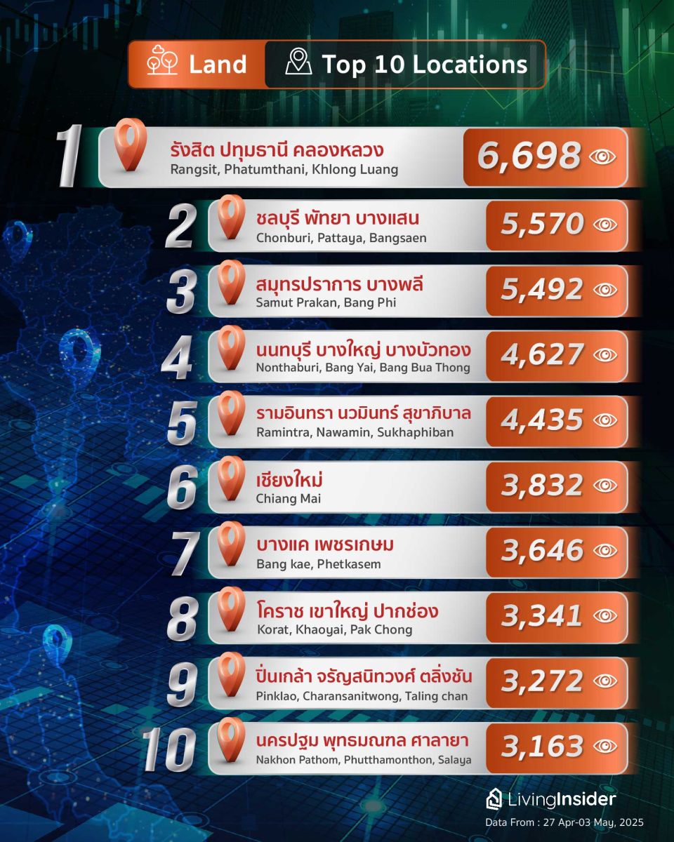Livinginsider - Weekly Insight Report [27 Apr-03 May 2025]