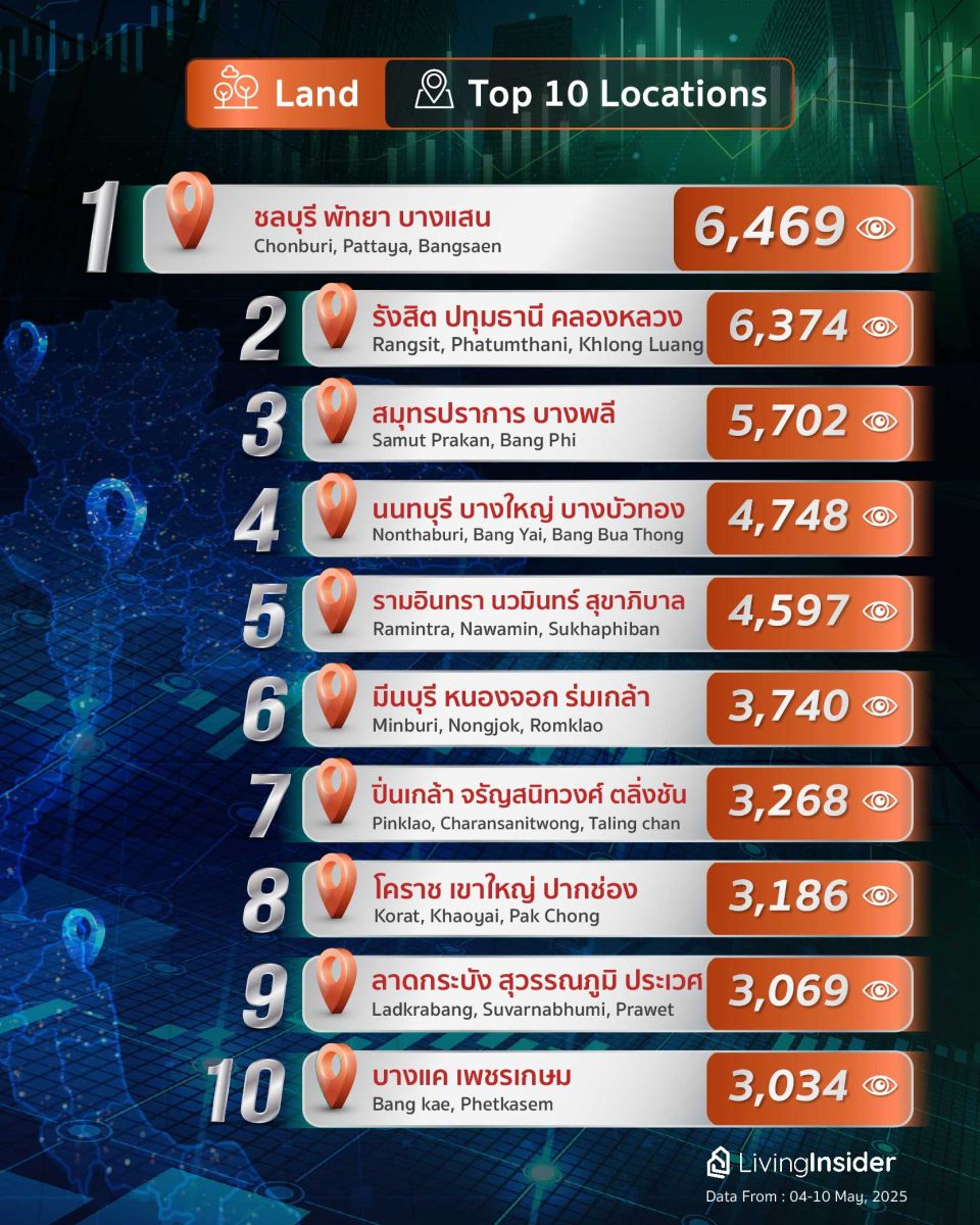 Livinginsider - Weekly Insight Report [04-10 May 2025]