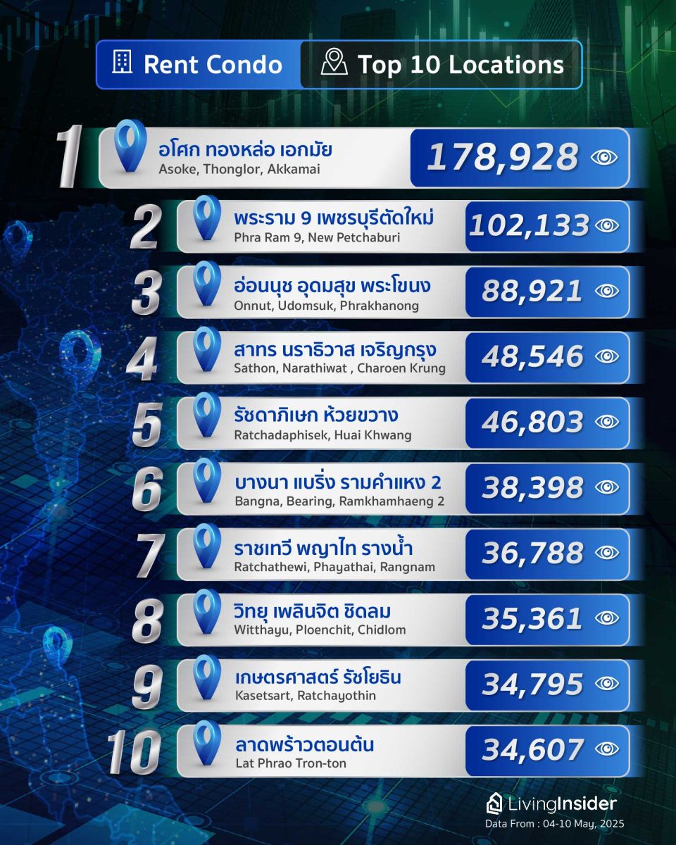 Livinginsider - Weekly Insight Report [04-10 May 2025]