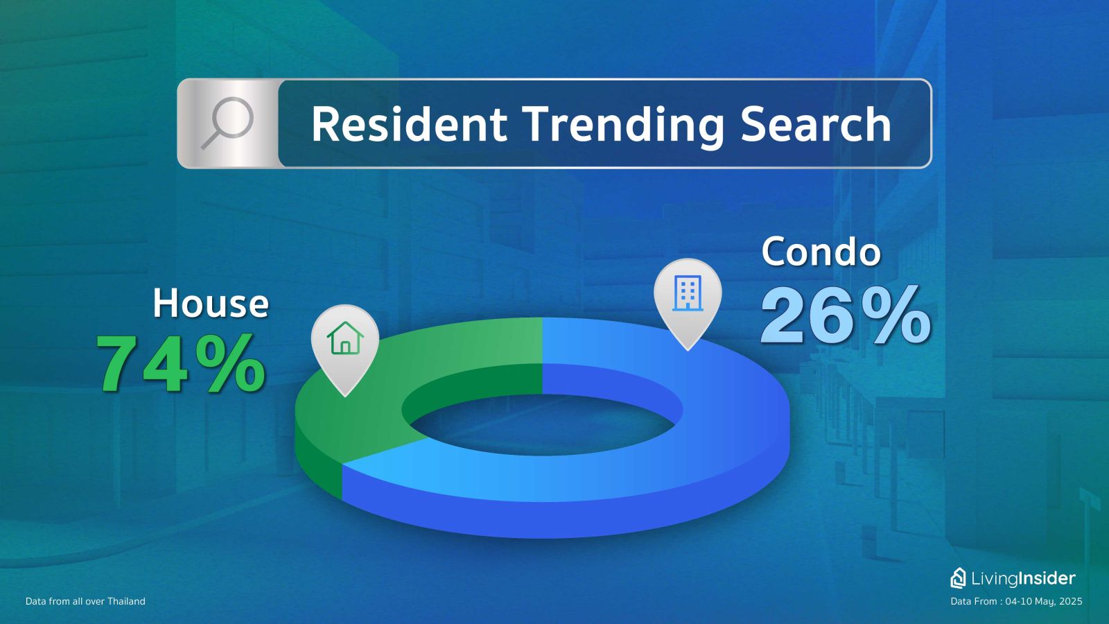 Livinginsider - Weekly Insight Report [04-10 May 2025]