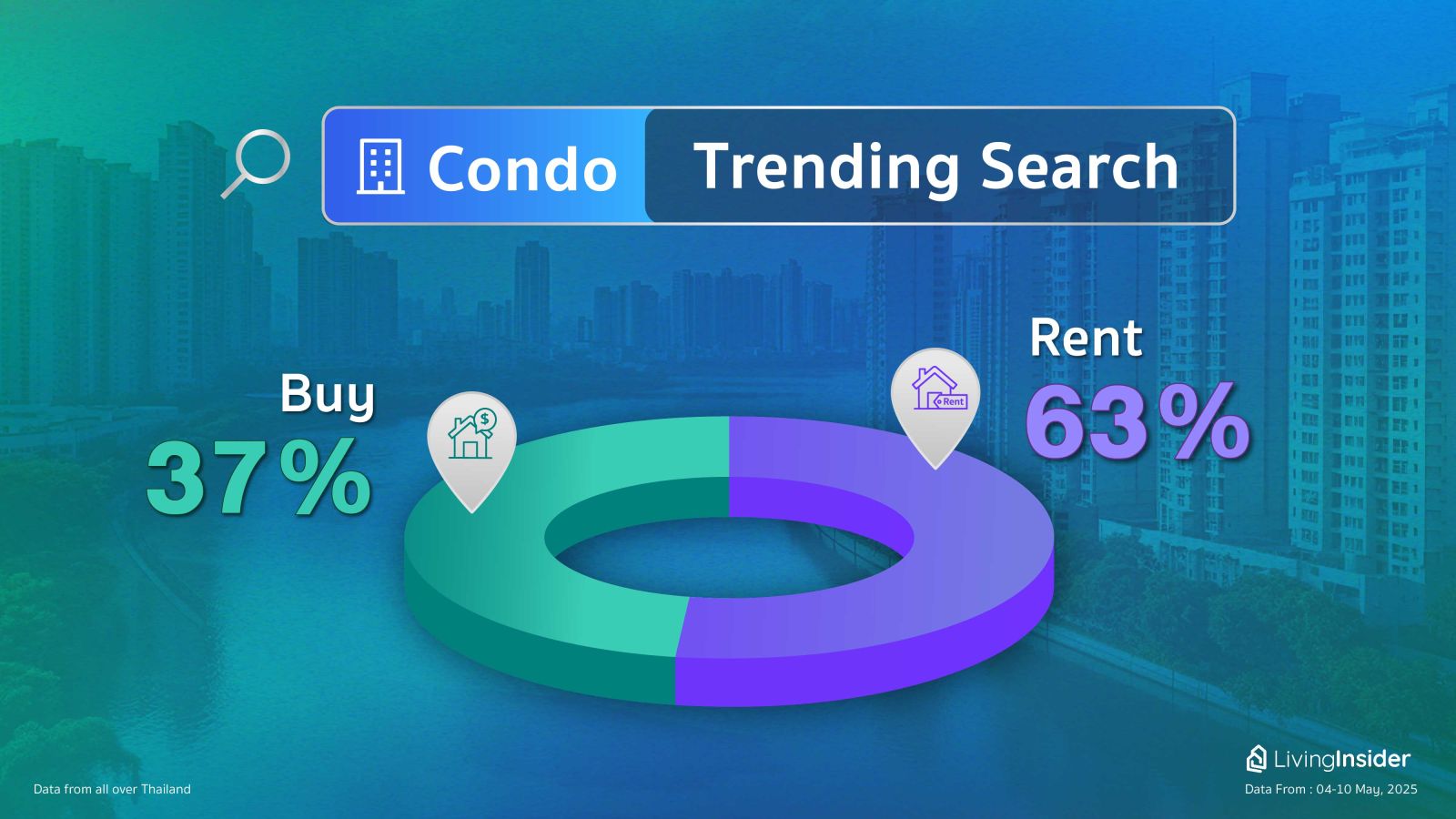 Livinginsider - Weekly Insight Report [04-10 May 2025]