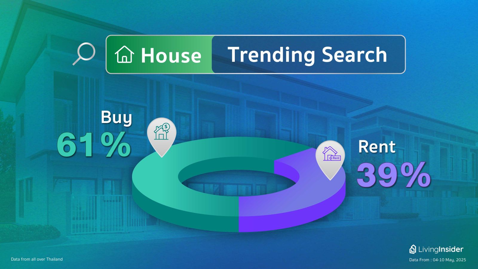 Livinginsider - Weekly Insight Report [04-10 May 2025]