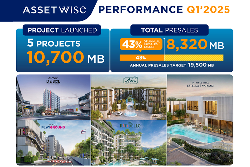 ASW คว้ากำไรสุทธิ Q1/68 กว่า 201 ลบ. กวาดพรีเซล 8,320 ลบ. ทะลุ 43% ของเป้ายอดขายทั้งปี เตรียมส่ง THE TITLE Legendary Bang-Tao ดันรายได้ครึ่งปีหลัง 
