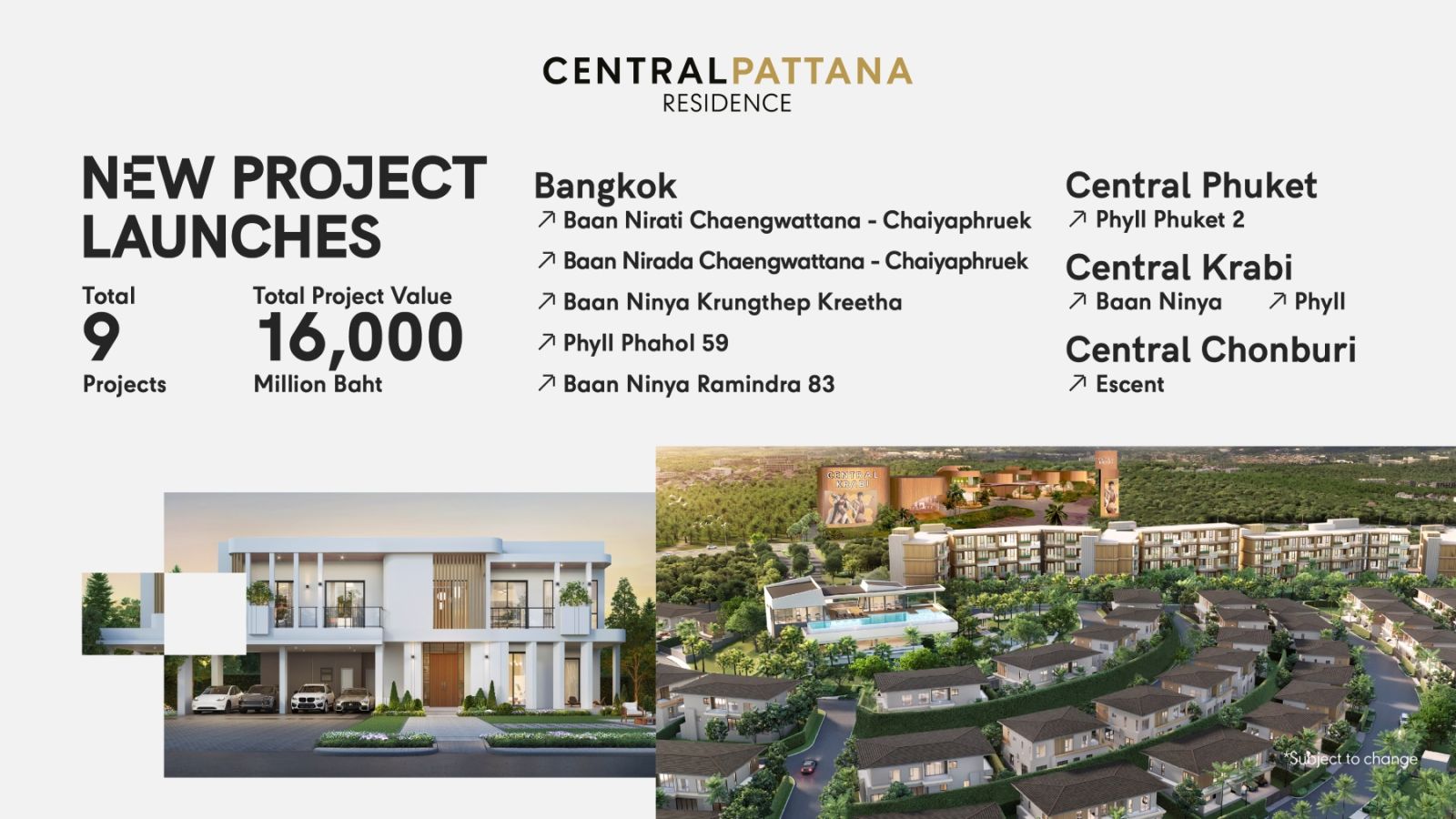 Central Pattana Residence โตต่อเนื่อง ประกาศโครงการใหม่มูลค่ารวม 16,000 ล้านบาท ชูบ้านลักชัวรี่ใหม่ “บ้านนิรดา แจ้งวัฒนะ-ชัยพฤกษ์” ย้ำแบรนด์บ้านและคอนโดฯ เซ็นทรัลแข็งแกร่ง เชื่อมต่อการใช้ชีวิตในมิกซ์ยูสคุณภาพ 