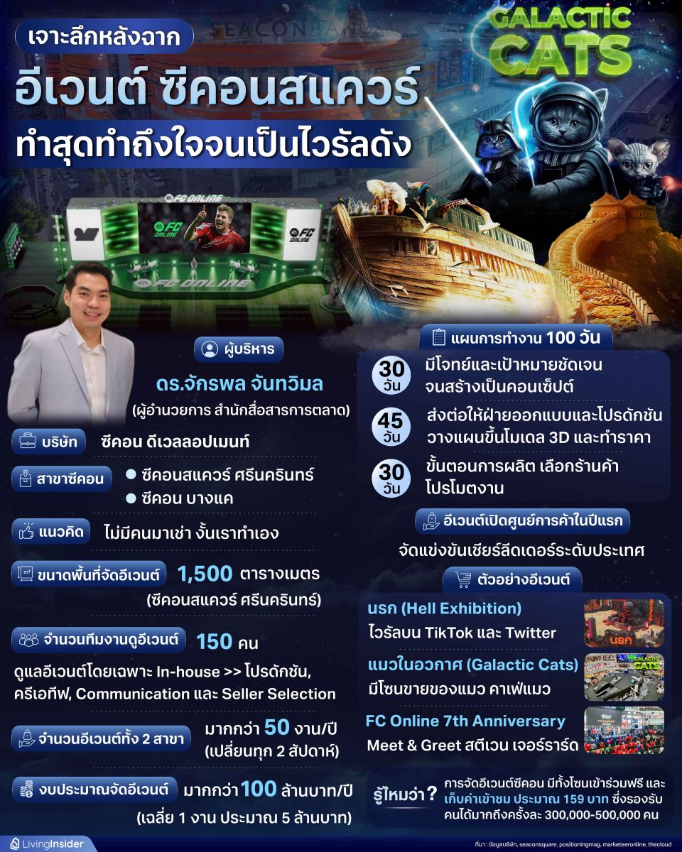 เจาะลึกหลังฉาก อีเวนต์ ซีคอนสแควร์ ทำสุดทำถึงใจจนเป็นไวรัลดัง