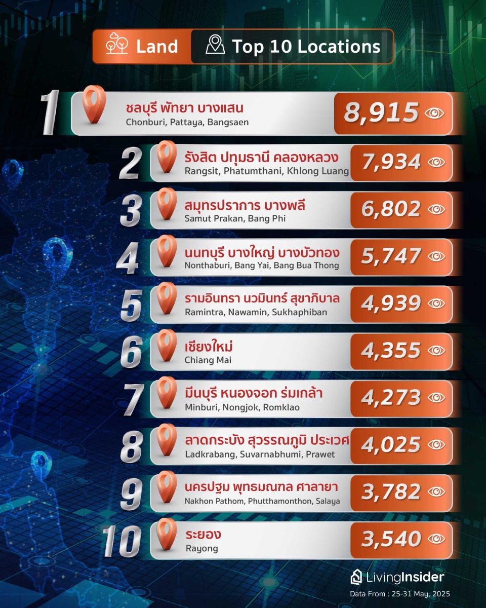 Livinginsider - Weekly Insight Report [25-31 May 2025]