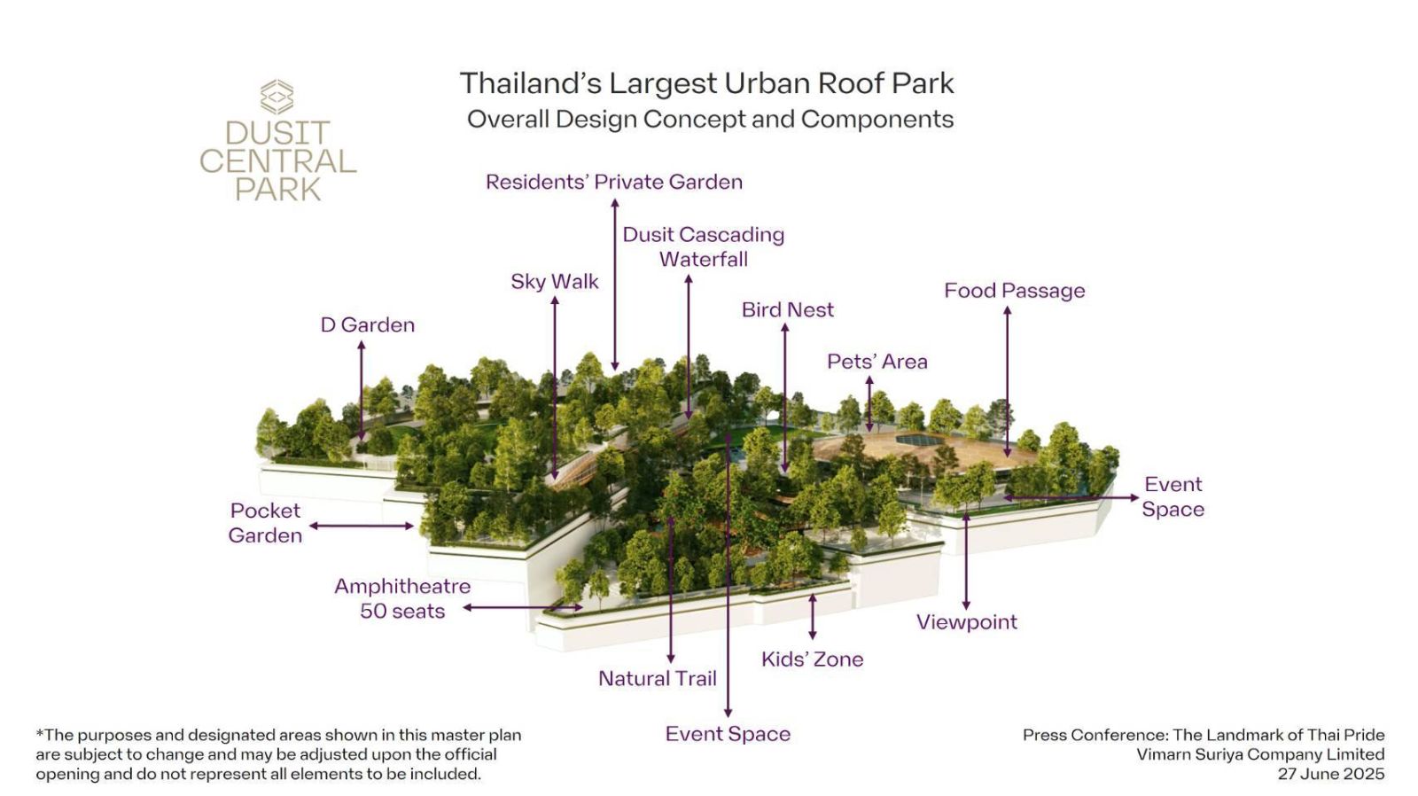 Dusit Central Park เผยภาพสวนลอยฟ้าใจกลางเมืองที่ใหญ่ที่สุดในไทยบนพื้นที่ 7 ไร่ พร้อมชวนประกวดตั้งชื่อชิงแพ็กเกจตั๋วเครื่องบินและที่พักรร.ดุสิตธานี เกียวโต
