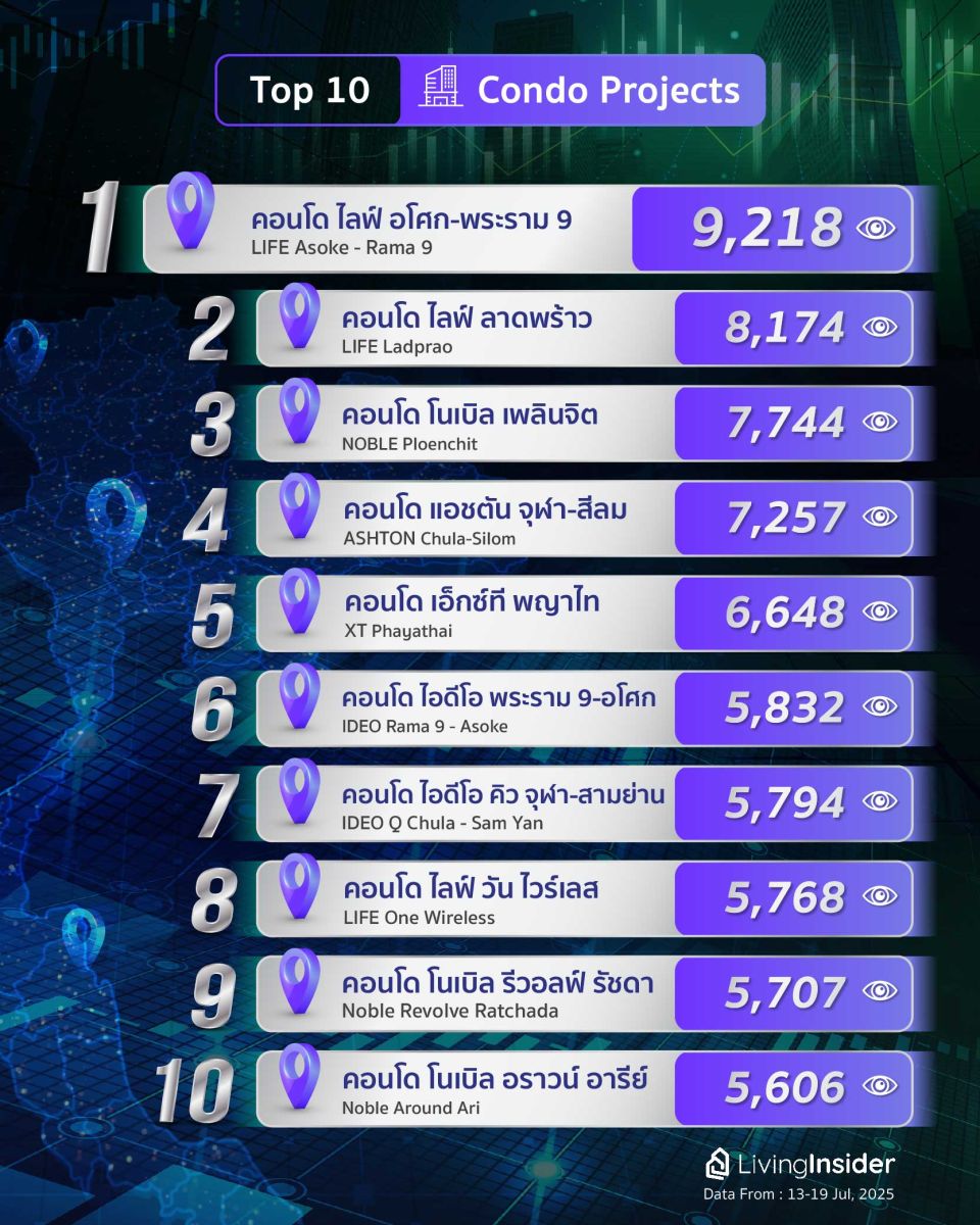 Livinginsider - Weekly Insight Report [13-19Jul 2025]