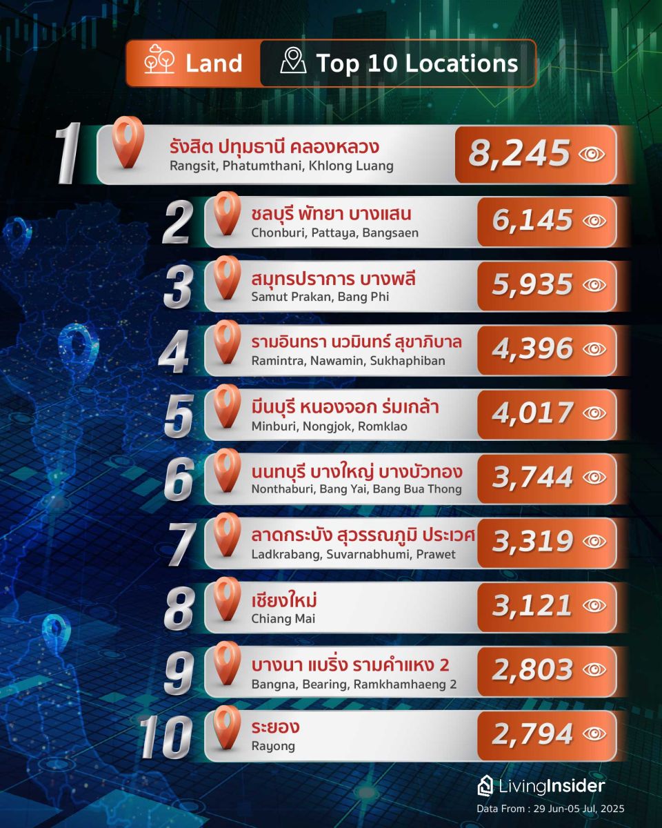 Livinginsider - Weekly Insight Report [29 Jun-05 Jul 2025]