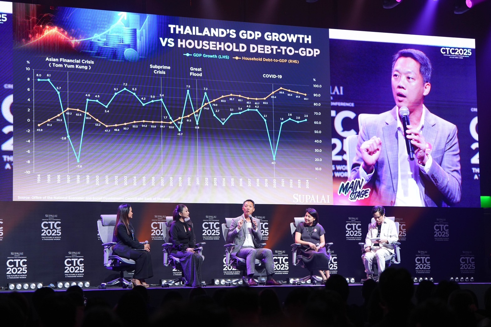 ศุภาลัย ยึด “ความเชื่อมั่น” คือหัวใจของธุรกิจที่มั่นคง ผ่านเวทีเสวนา The Unshakable Business ในงาน Creative Talk Conference 2025