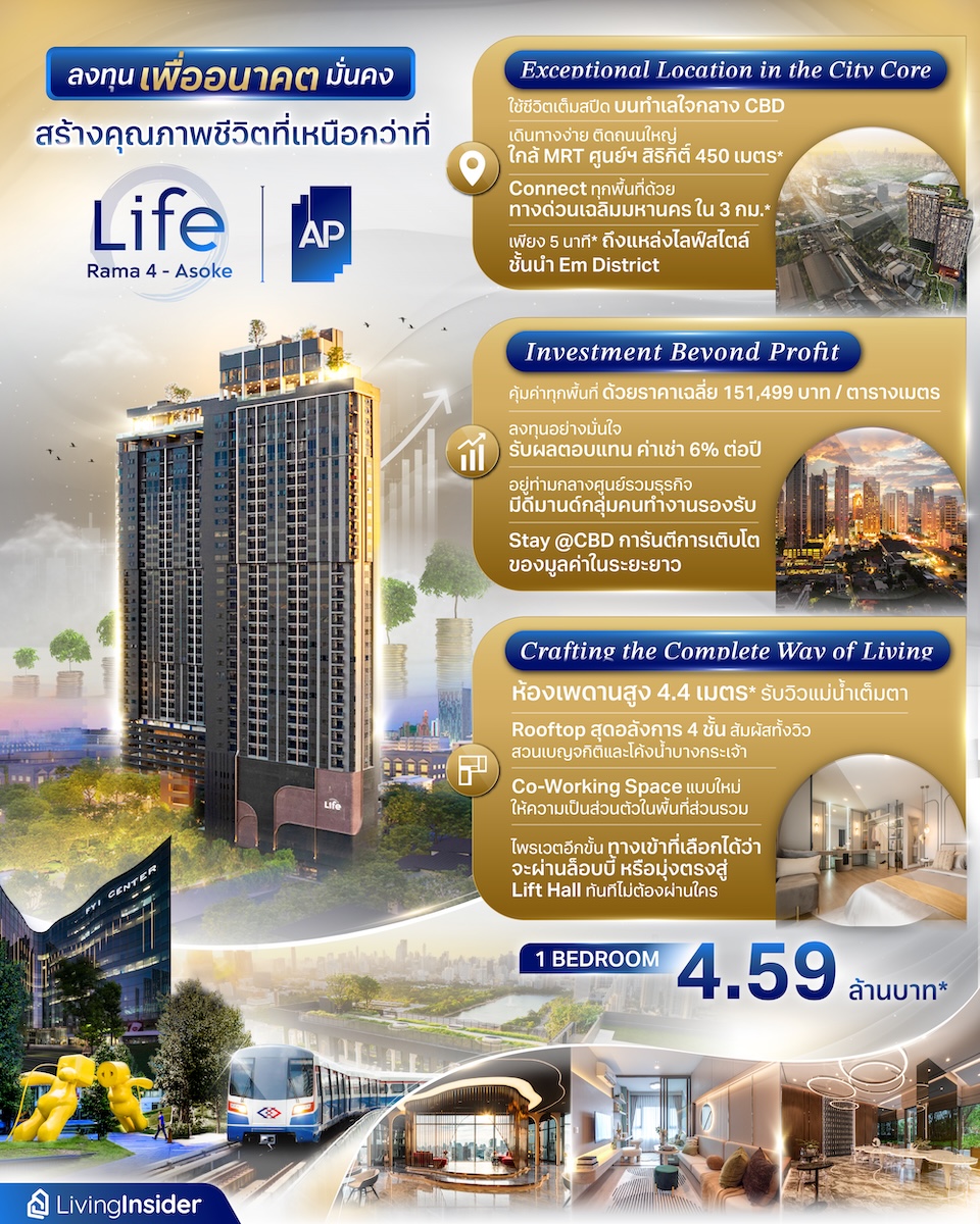 LIFE พระราม 4 - อโศก คอนโดใหม่ พร้อมอยู่ คุ้มค่าสำหรับลงทุน ผลตอบแทนเฉลี่ย 6% ต่อปี ยกระดับการใช้ชีวิตบน Prime Location ใกล้แหล่งงานขนาดใหญ่ & ไลฟ์สไตล์ชั้นนำ 