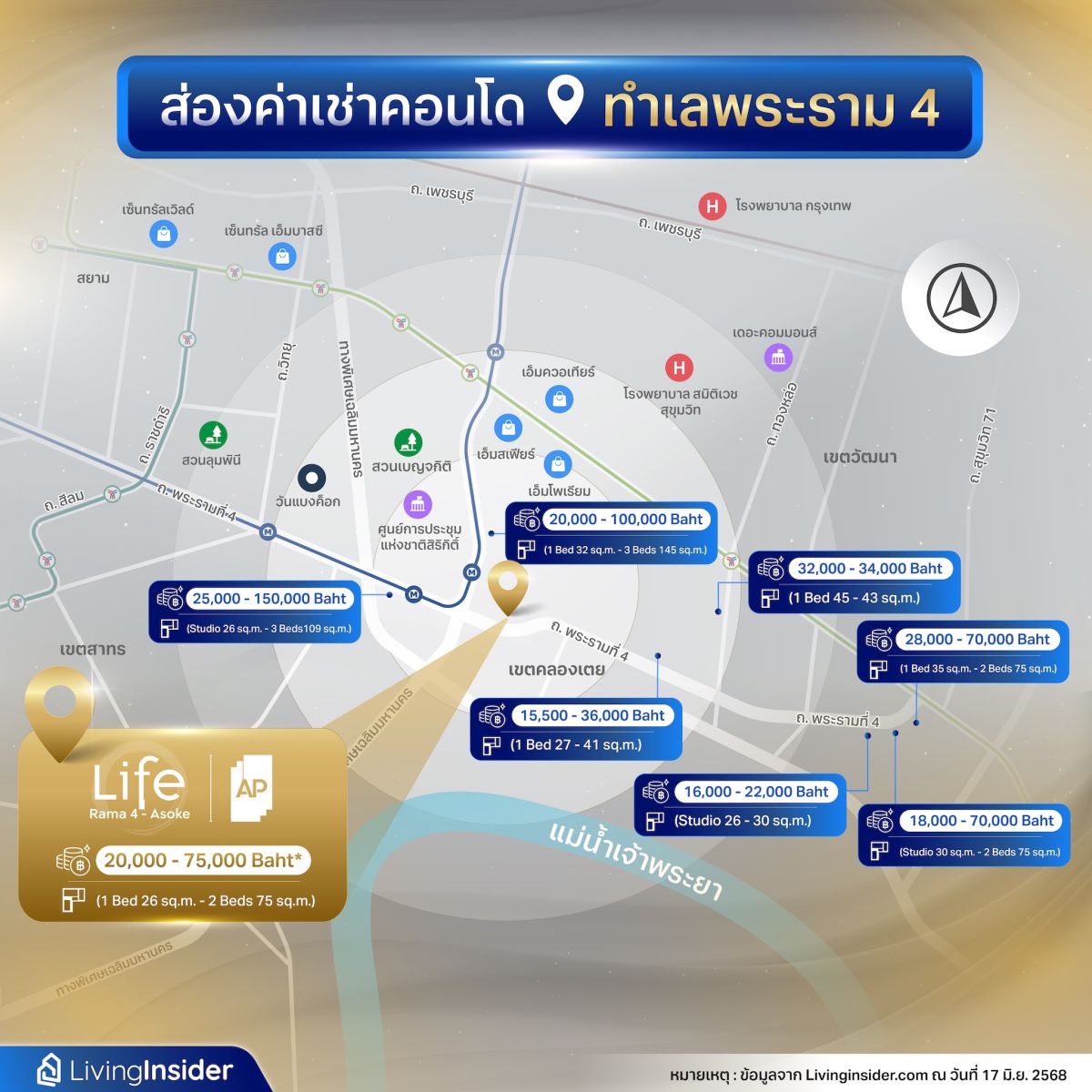 LIFE พระราม 4 - อโศก คอนโดใหม่ พร้อมอยู่ คุ้มค่าสำหรับลงทุน ผลตอบแทนเฉลี่ย 6% ต่อปี ยกระดับการใช้ชีวิตบน Prime Location ใกล้แหล่งงานขนาดใหญ่ & ไลฟ์สไตล์ชั้นนำ 