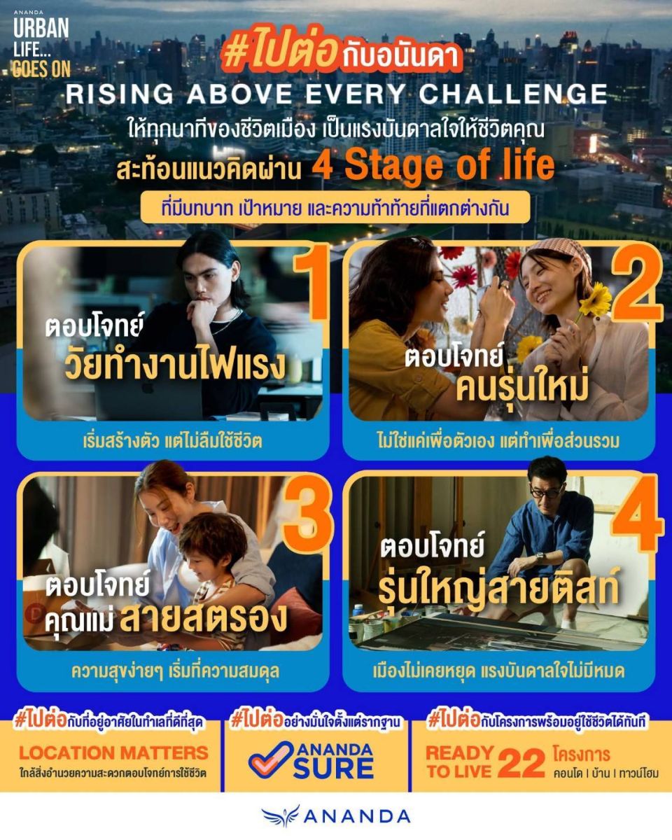 อนันดาฯ มั่นใจ “#ชีวิตเมืองไปต่อ... ไปกับอนันดา” ตอกย้ำผู้นำคอนโดในเมือง และเป็น Solutions ที่อยู่อาศัยคนเมืองที่ดีที่สุด