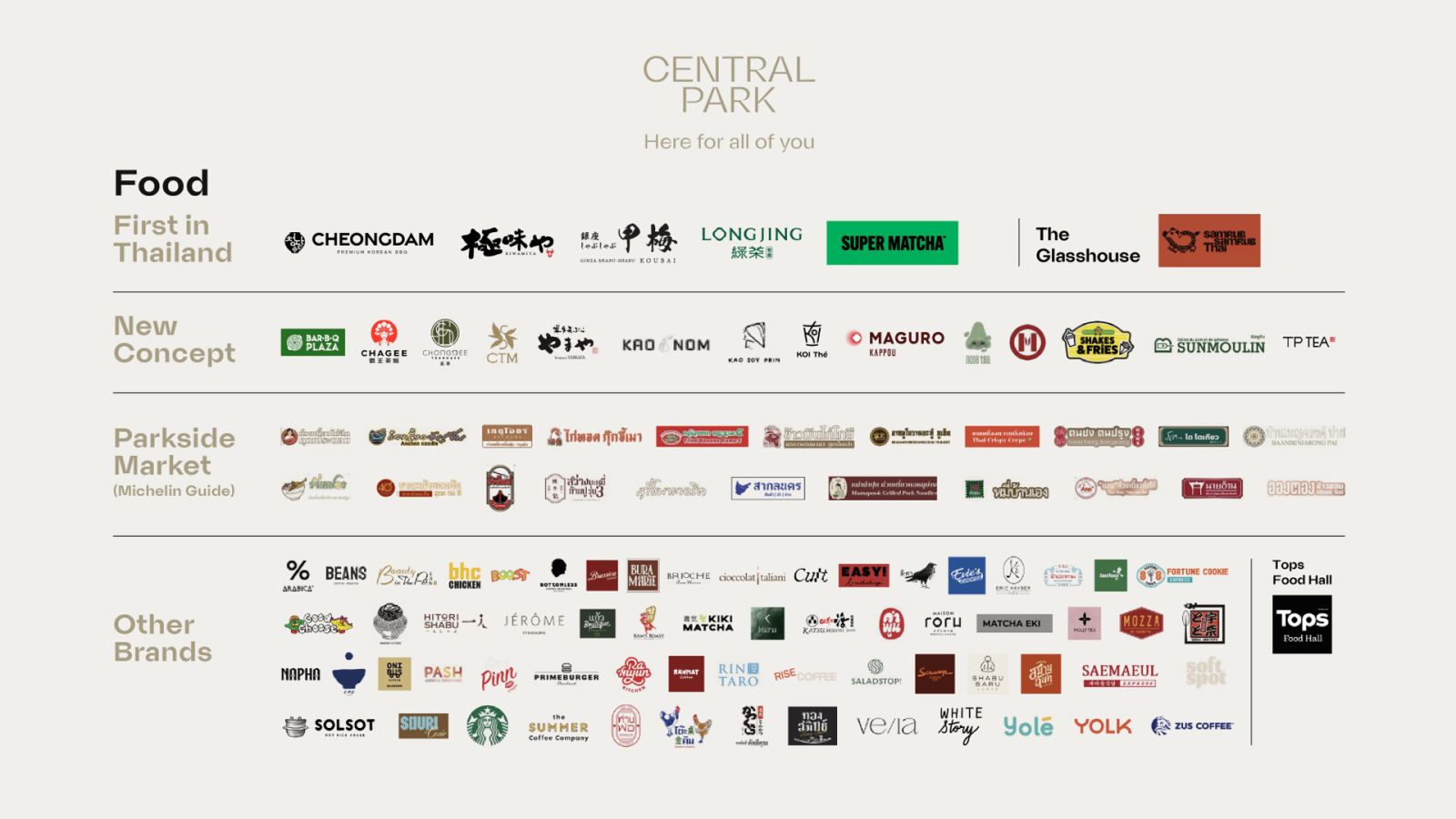เซ็นทรัลพัฒนา เผยโฉม “Central Park” 4 ก.ย.นี้ พลิกโฉม Retail Landscape ไทยสู่การใช้ชีวิตแห่งอนาคต ยกระดับกรุงเทพฯ สู่มหานครระดับโลก 