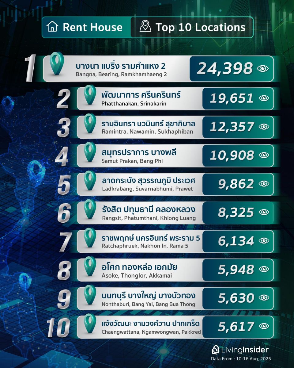 Livinginsider - Weekly Insight Report [10-16 Aug 2025]