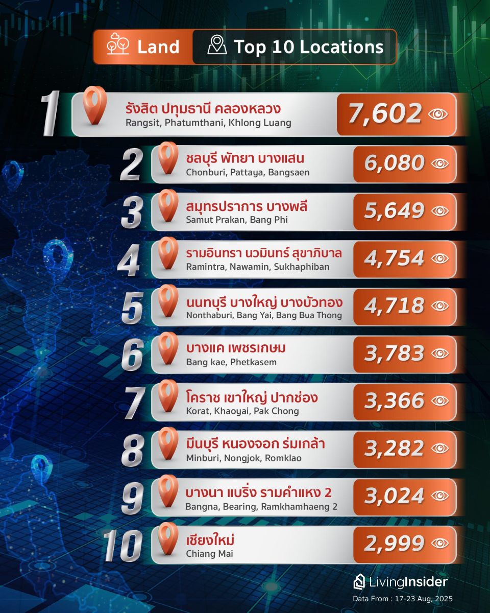 Livinginsider - Weekly Insight Report [17-23 Aug 2025]