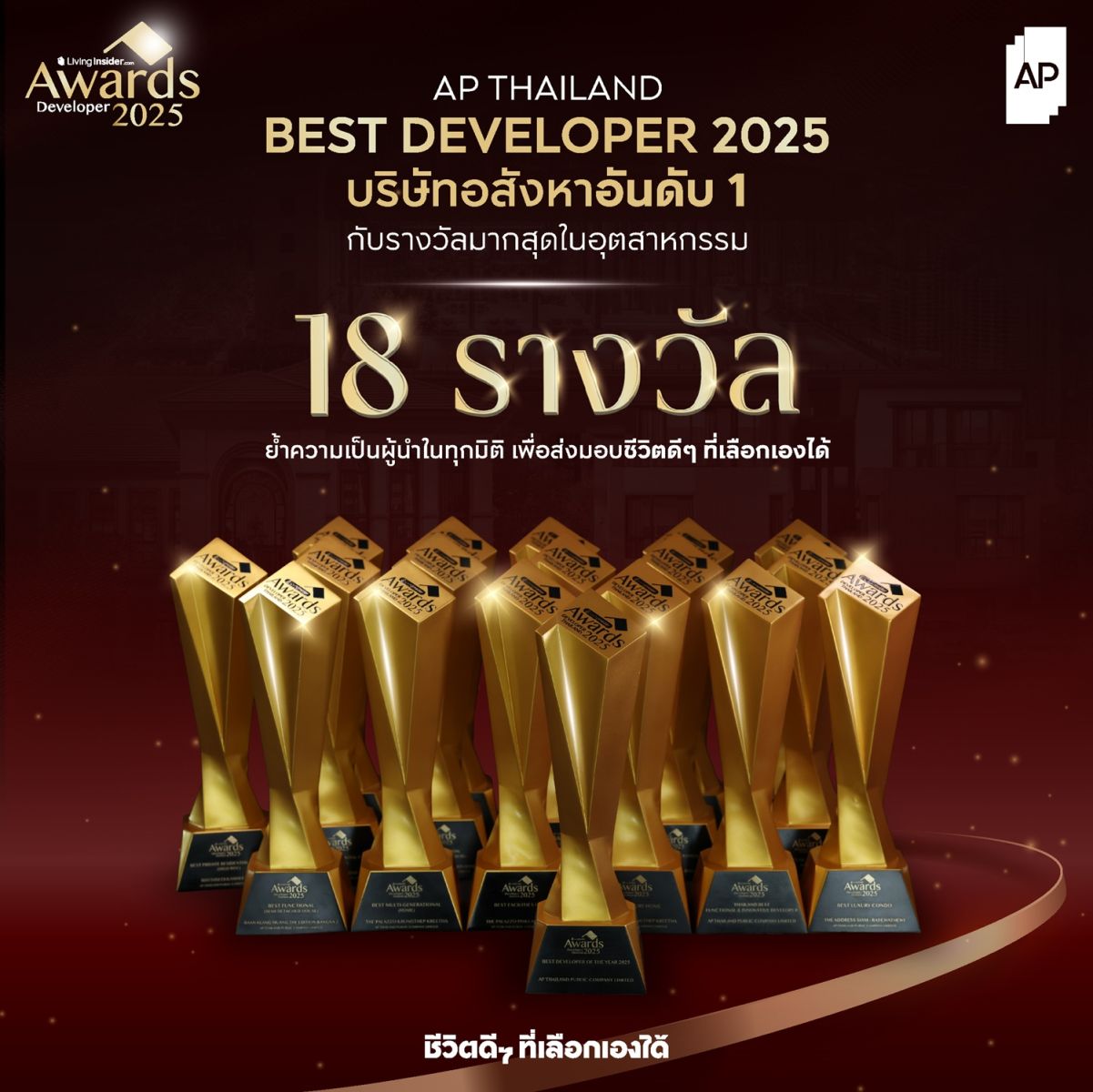 เอพี ไทยแลนด์ BEST DEVELOPER OF THE YEAR กับ 18 รางวัล ตอกย้ำผู้นำสินค้าและบริการ ที่เข้าใจลูกค้าในทุกมิติ 