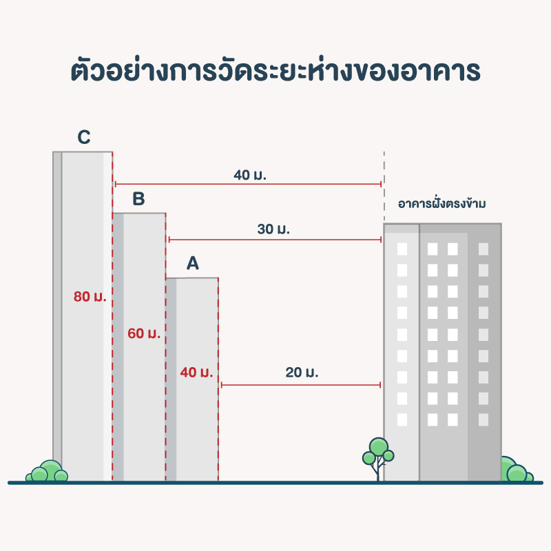 เบื้องหลังคอนโดทรงขั้นบันได ที่ไม่ได้มีแค่ดีไซน์เก๋