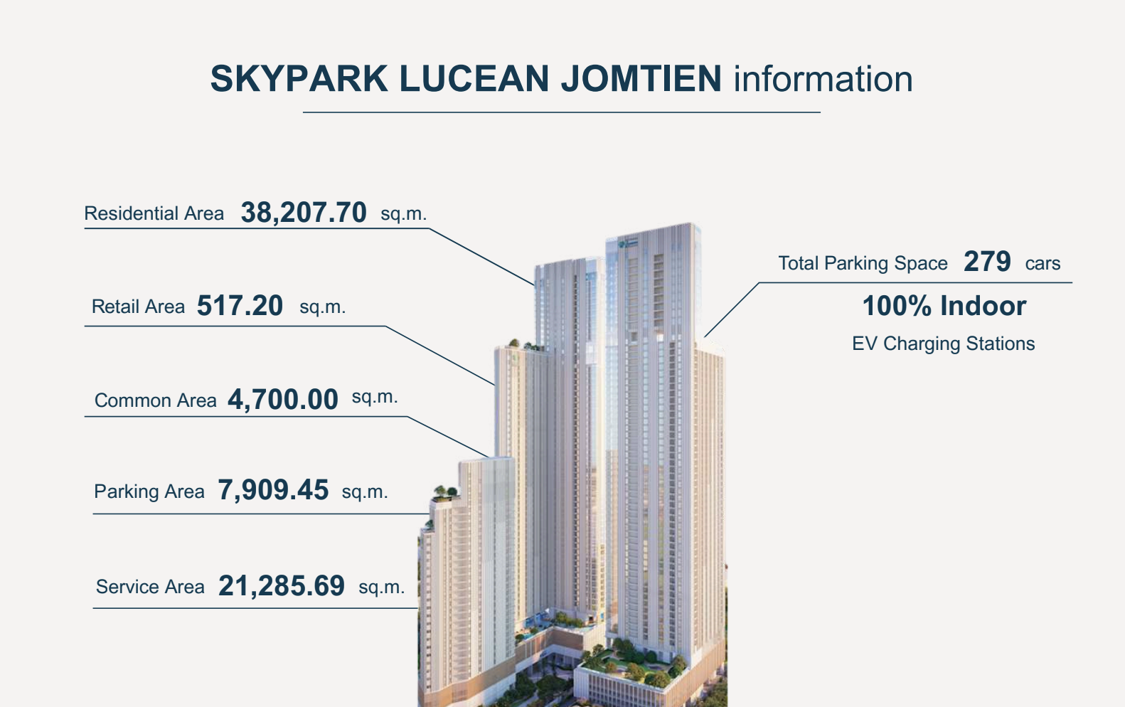 ลูนิค เรียลเอสเตท ประกาศความสำเร็จโครงการ Skypark Lucean Jomtien Pattaya  ยอดขายเฟสแรกทะลุ 42% รับดีมานด์ Branded Residence แกร่ง!  ดัน “หาดจอมเทียน” สู่ “ลักชัวรีเดสติเนชันระดับโลก”