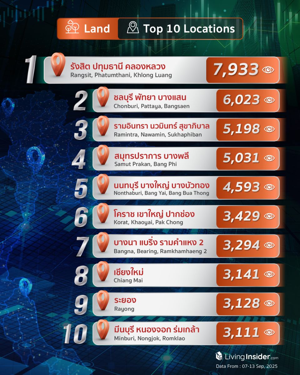 Livinginsider - Weekly Insight Report [07-13 Sep 2025]