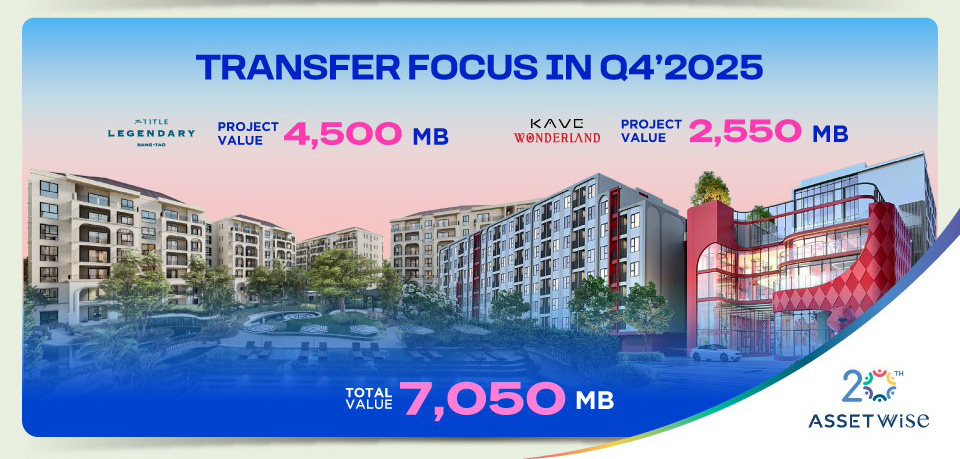 ASW โชว์แกร่ง 9 เดือนกวาดยอดขาย 17,474 ล้านบาท ทะลุ 90% ของเป้าทั้งปี เตรียมปรับแผนภูเก็ต เปิดโปรเจกต์ใหม่เพิ่มเสริมทัพไฮซีซั่น มั่นใจพรีเซลตามเป้า 19,500 ล้านบาท