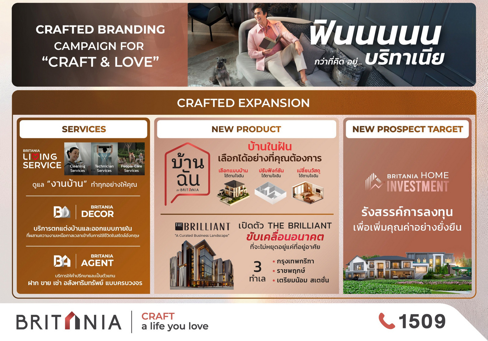 “บริทาเนีย” โชว์กลยุทธ์บุกตลาดครึ่งปีหลัง พร้อมส่งโปรเจกต์ใหม่สู่ตลาดอสังหาฯ 3 โครงการ มูลค่ารวมกว่า 4,100 ล้านบาท