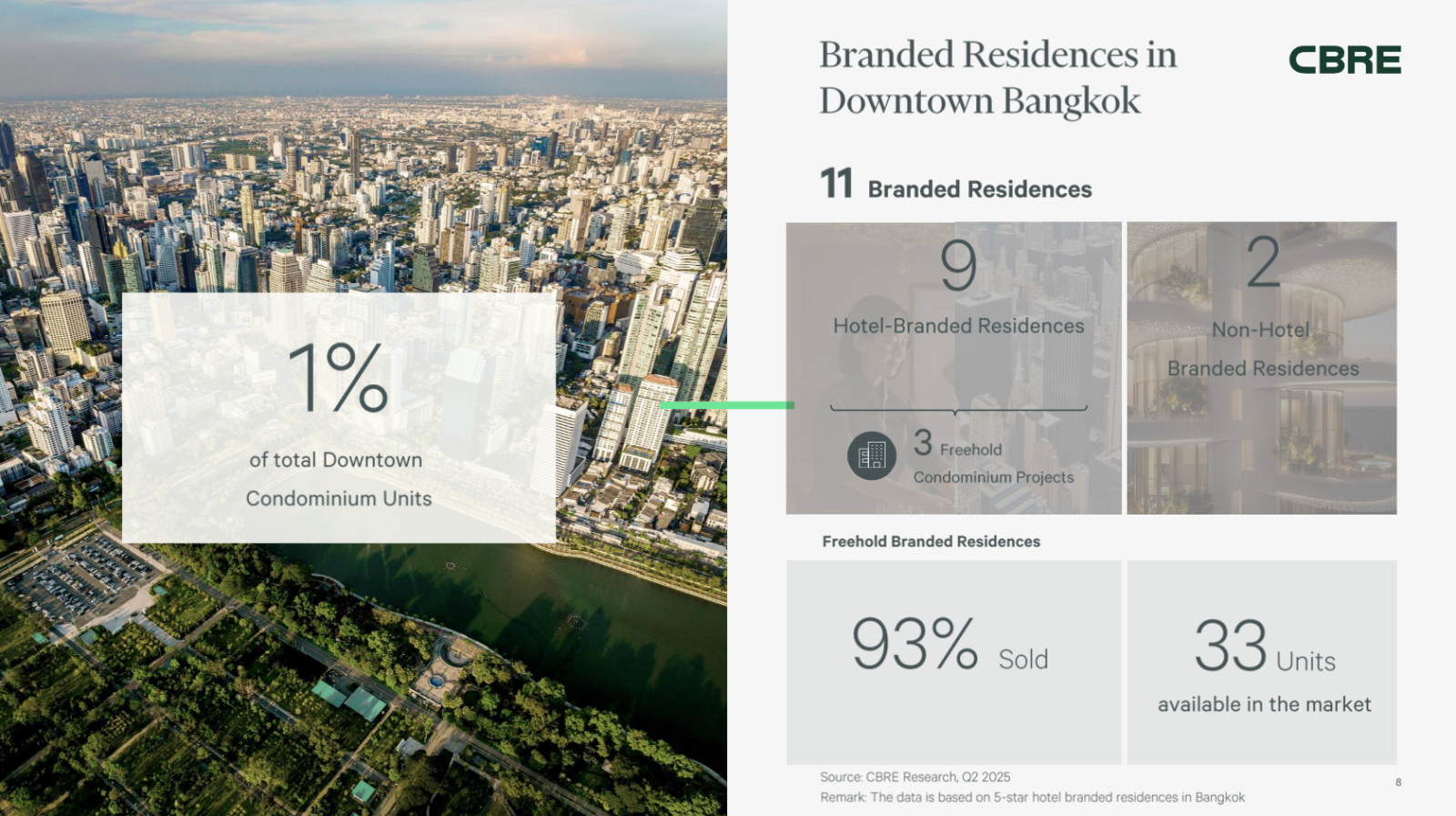 CG Capital ผนึก IHG เปิดตัว “InterContinental Residences Bangkok Asoke” โครงการ Freehold แห่งเดียวใจกลางสุขุมวิท เดินหน้าวางหมากกรุงเทพฯ สู่ World Class City 