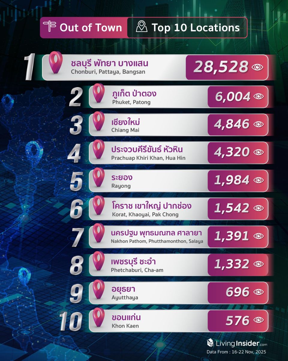 Livinginsider - Weekly Insight Report [16-22 Nov 2025]