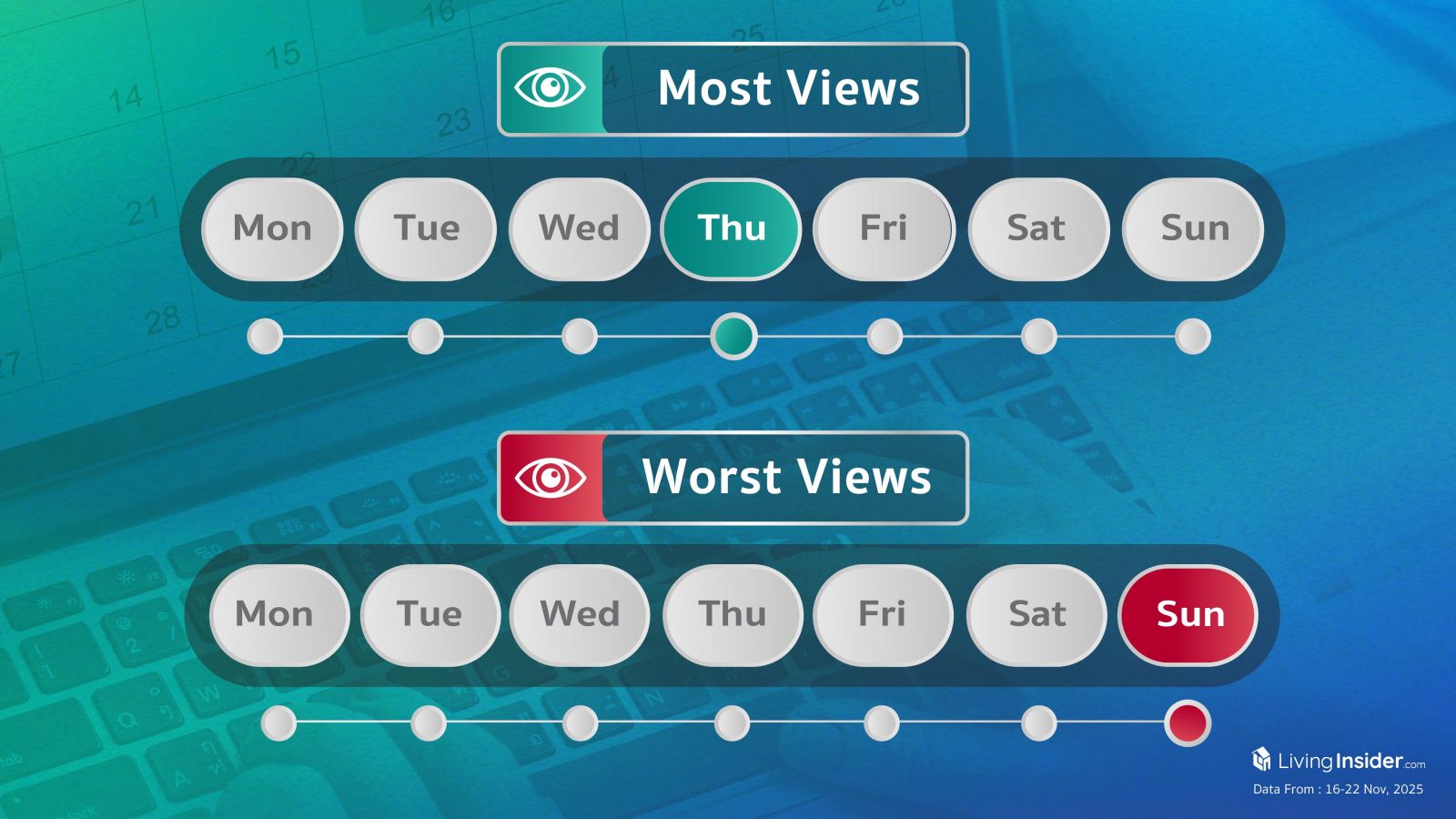 Livinginsider - Weekly Insight Report [16-22 Nov 2025]