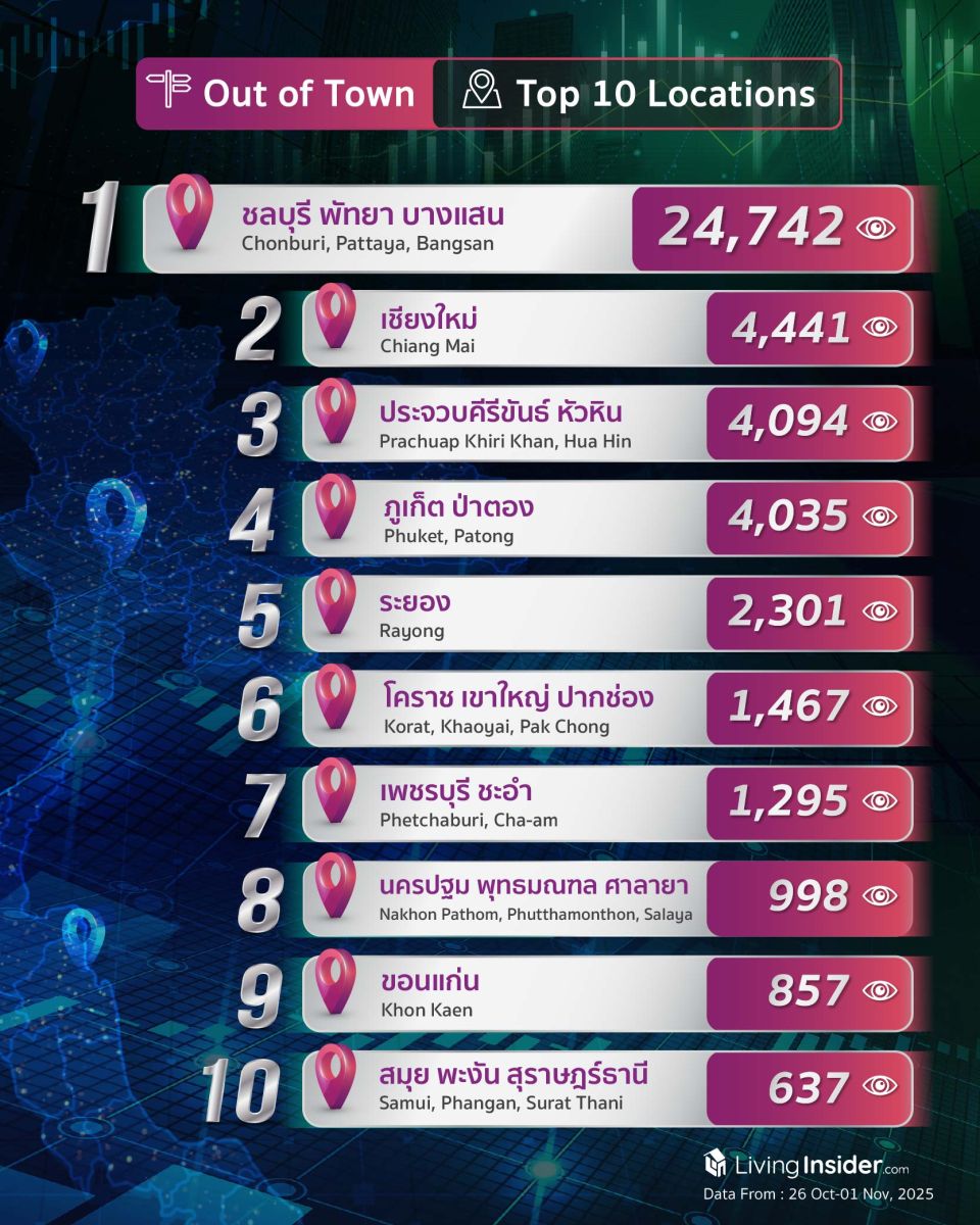 Livinginsider - Weekly Insight Report [26 Oct-01 Nov 2025]