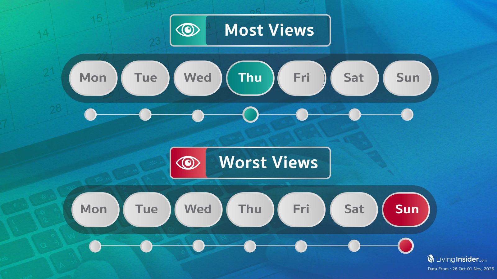 Livinginsider - Weekly Insight Report [26 Oct-01 Nov 2025]