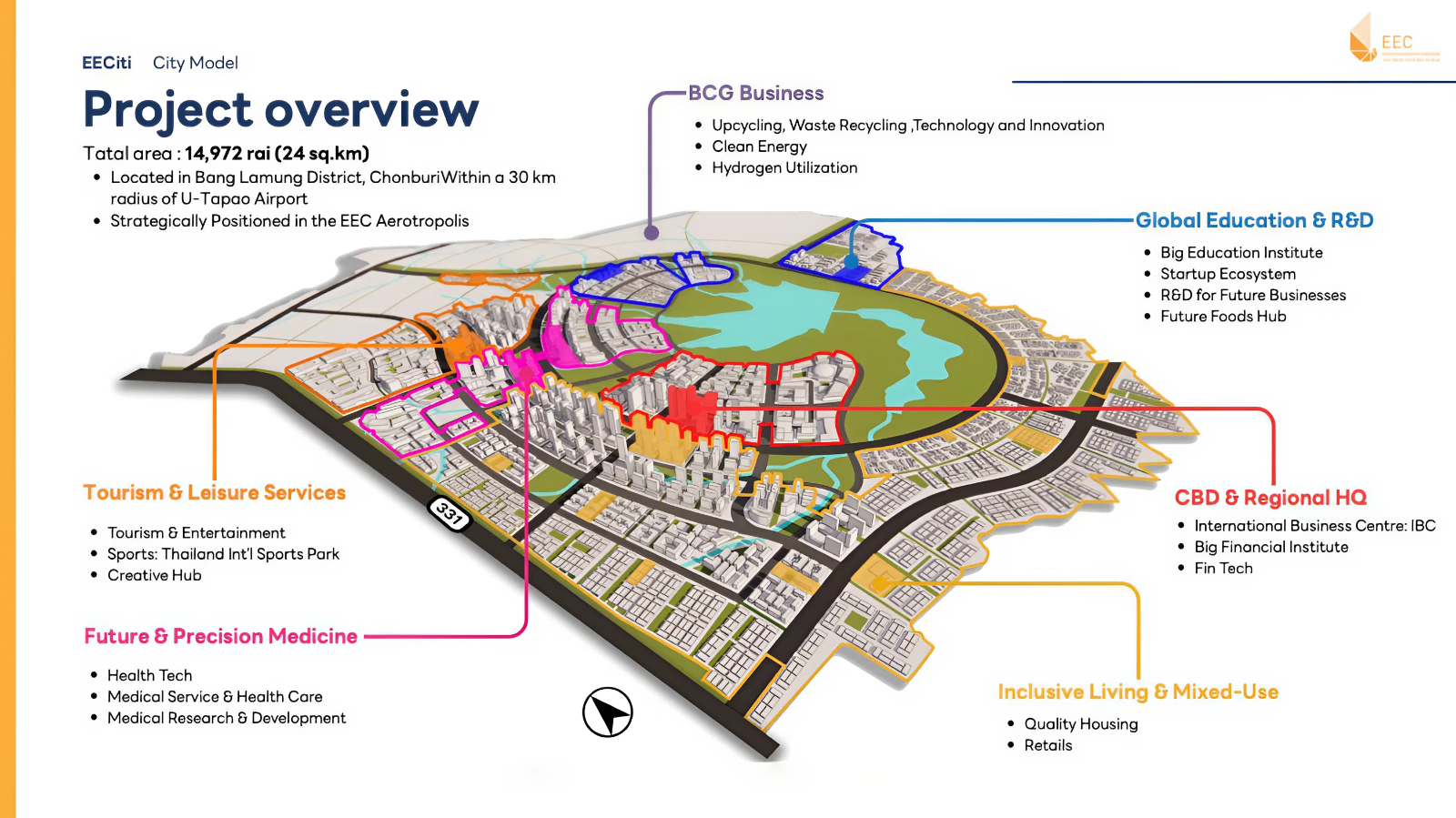 สกพอ. เปิดผัง “ศูนย์ธุรกิจ EEC ปั้นเมืองใหม่น่าอยู่อัจฉริยะ” พร้อมเปิดทางเอกชนร่วมลงทุน PPP กว่า 7.4 หมื่นล้านบาท ในปี 69