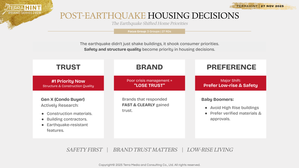 เจาะอินไซต์ Wellness-Centric พาอสังหาฯ ไทยก้าวสู่บทใหม่   ระดมวิทยากรชั้นนำเผย “The Wellness Blueprint” มุ่งสร้างคุณภาพชีวิตเหนือกว่าแค่อยู่อาศัย