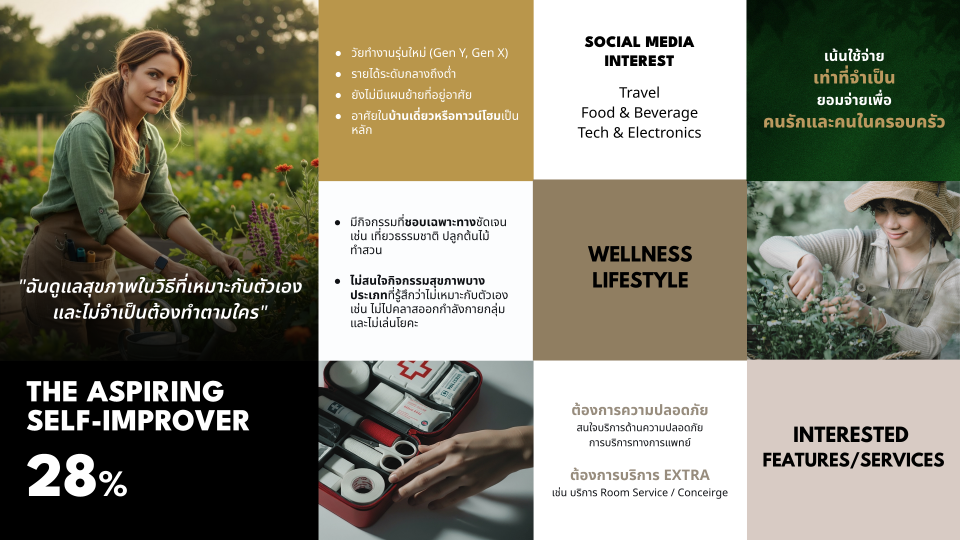 เจาะอินไซต์ Wellness-Centric พาอสังหาฯ ไทยก้าวสู่บทใหม่   ระดมวิทยากรชั้นนำเผย “The Wellness Blueprint” มุ่งสร้างคุณภาพชีวิตเหนือกว่าแค่อยู่อาศัย