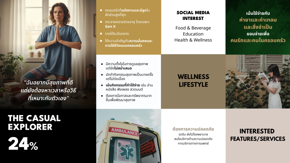 เจาะอินไซต์ Wellness-Centric พาอสังหาฯ ไทยก้าวสู่บทใหม่   ระดมวิทยากรชั้นนำเผย “The Wellness Blueprint” มุ่งสร้างคุณภาพชีวิตเหนือกว่าแค่อยู่อาศัย