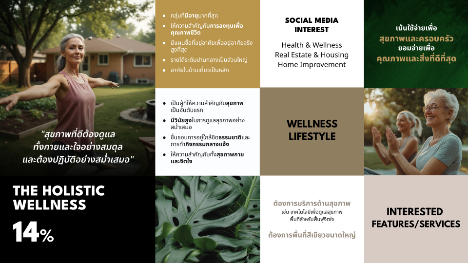 เจาะอินไซต์ Wellness-Centric พาอสังหาฯ ไทยก้าวสู่บทใหม่   ระดมวิทยากรชั้นนำเผย “The Wellness Blueprint” มุ่งสร้างคุณภาพชีวิตเหนือกว่าแค่อยู่อาศัย