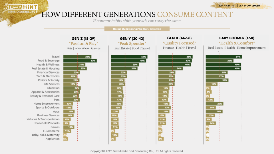 เจาะอินไซต์ Wellness-Centric พาอสังหาฯ ไทยก้าวสู่บทใหม่   ระดมวิทยากรชั้นนำเผย “The Wellness Blueprint” มุ่งสร้างคุณภาพชีวิตเหนือกว่าแค่อยู่อาศัย