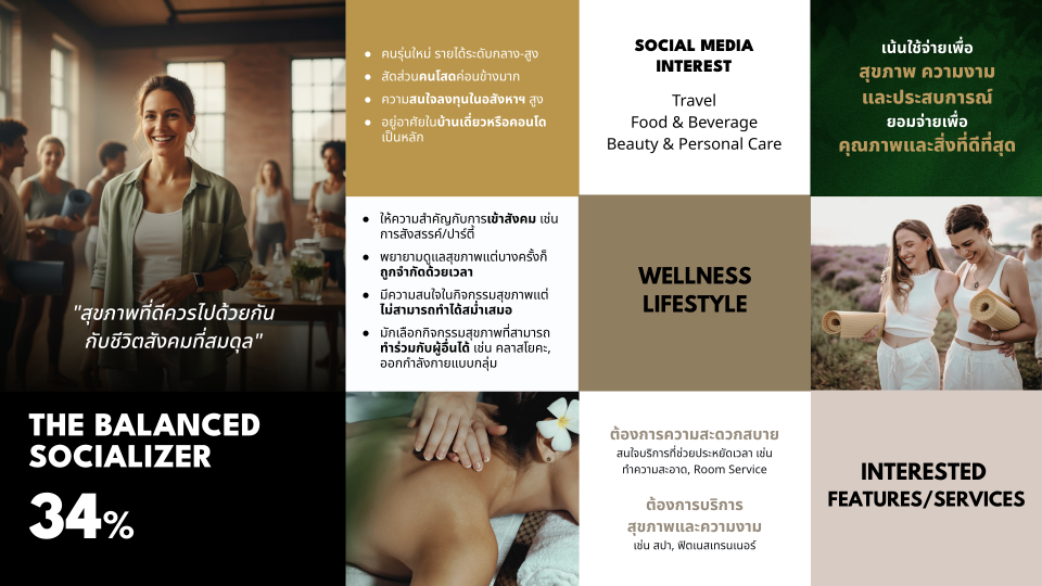 เจาะอินไซต์ Wellness-Centric พาอสังหาฯ ไทยก้าวสู่บทใหม่   ระดมวิทยากรชั้นนำเผย “The Wellness Blueprint” มุ่งสร้างคุณภาพชีวิตเหนือกว่าแค่อยู่อาศัย