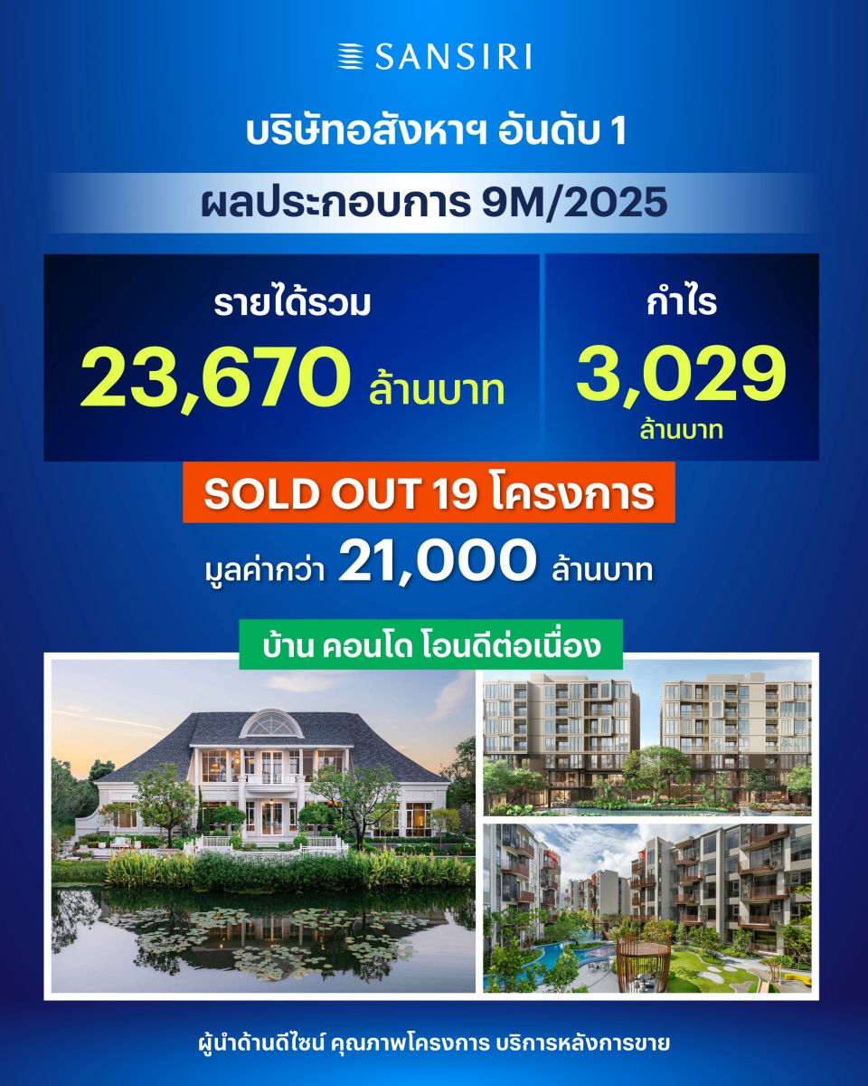 แสนสิริ เผยกำไร 9 เดือน 3,029 ล้านบาท ชี้สัญญาณเรียลดีมานด์หนุน เตรียมรับรู้รายได้ไตรมาส 4 พีคสุด