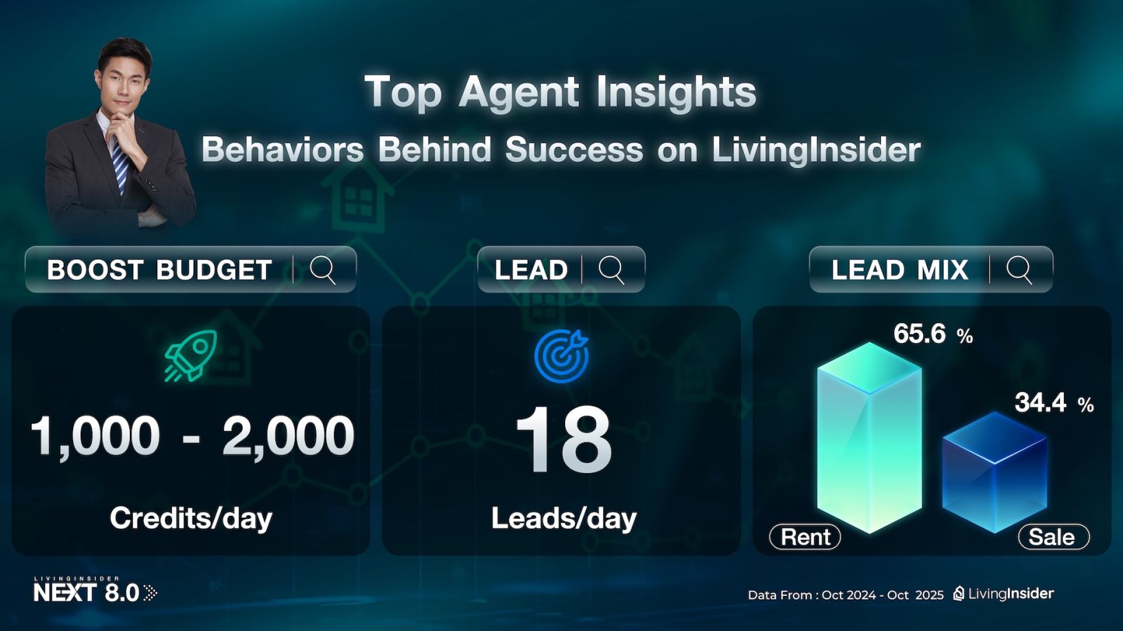 ðĨ āļŠāļĢāļļāļāđāļāļĢāļāļāđāļāļĨāļēāļāļāļŠāļąāļāļŦāļēāļŊ āļāļēāļāļāļēāļāđāļāļāļēāļ LivingInsider NEXT 8.0 : EP.1 â āļāļāļāđāļāļĒāļąāļāļāļĢāļāļāđāļ āđāļāđ âāļāđāļēāļâ āļāļģāļĨāļąāļāđāļĢāđāļāļāļķāđāļāđāļĢāļāļāļ§āđāļēāļāļĩāđāļāļīāļ