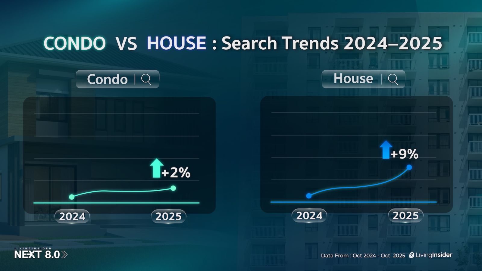 ðĨ āļŠāļĢāļļāļāđāļāļĢāļāļāđāļāļĨāļēāļāļāļŠāļąāļāļŦāļēāļŊ āļāļēāļāļāļēāļāđāļāļāļēāļ LivingInsider NEXT 8.0 : EP.1 â āļāļāļāđāļāļĒāļąāļāļāļĢāļāļāđāļ āđāļāđ âāļāđāļēāļâ āļāļģāļĨāļąāļāđāļĢāđāļāļāļķāđāļāđāļĢāļāļāļ§āđāļēāļāļĩāđāļāļīāļ