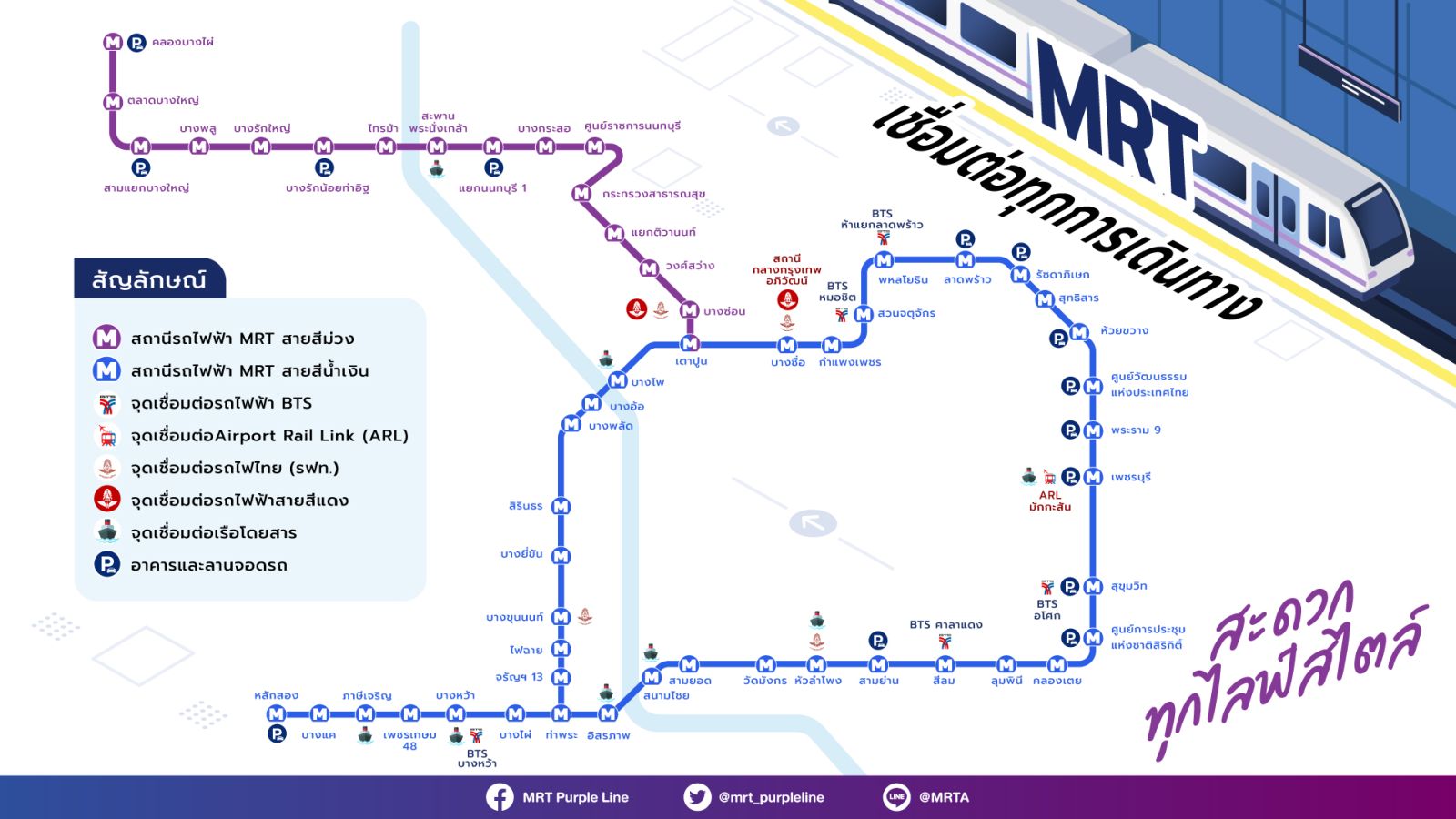 แผนที่รถไฟฟ้า BTS MRT 2568 พร้อมเส้นทางและค่าโดยสารทุกสาย