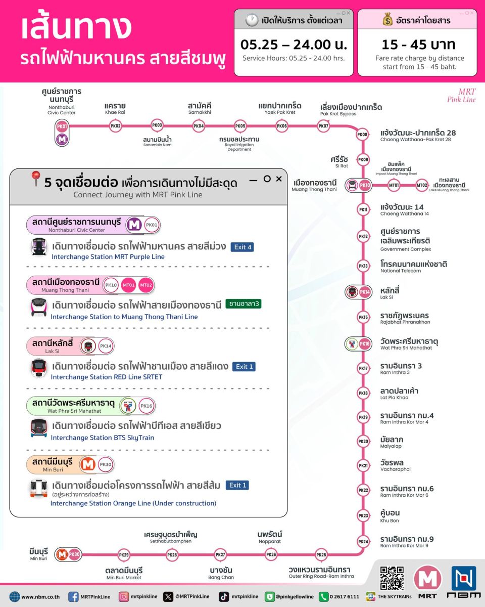 แผนที่รถไฟฟ้า BTS MRT 2568 พร้อมเส้นทางและค่าโดยสารทุกสาย