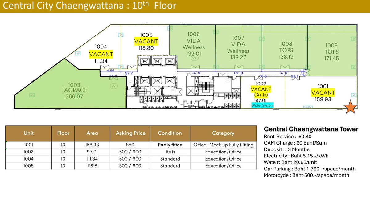 For RentOfficeChaengwatana, Muangthong : 🏢 Office Space for Rent – Central Chaengwattana (Next to BTS Pink Line)