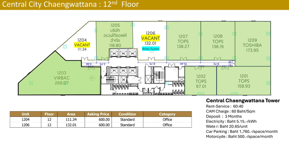 For RentOfficeChaengwatana, Muangthong : 🏢 Office Space for Rent – Central Chaengwattana (Next to BTS Pink Line)